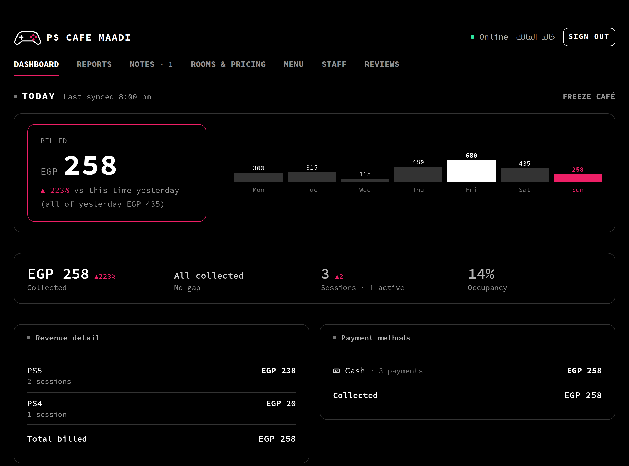 Owner dashboard
